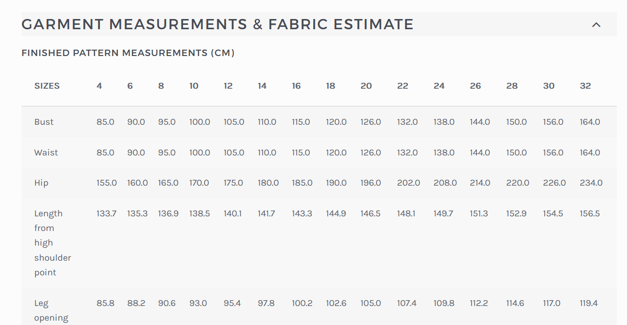 Garment measurements & fabric estimate chart for sizes 4-32