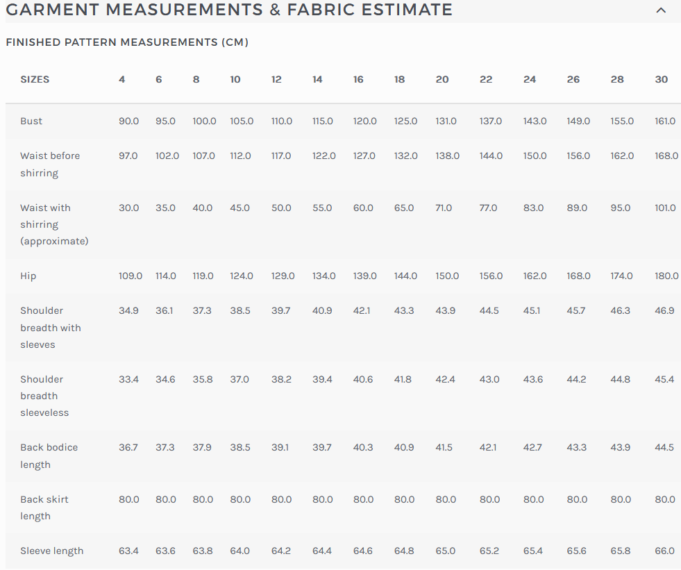 Garment measurements chart for sizes 4-30
