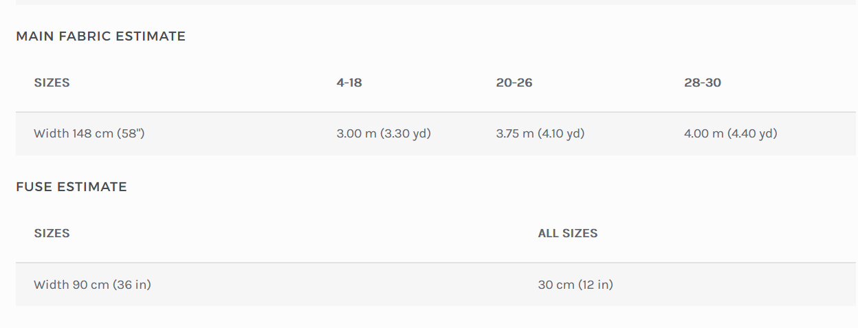 Fabric estimate chart for sizes 4-30