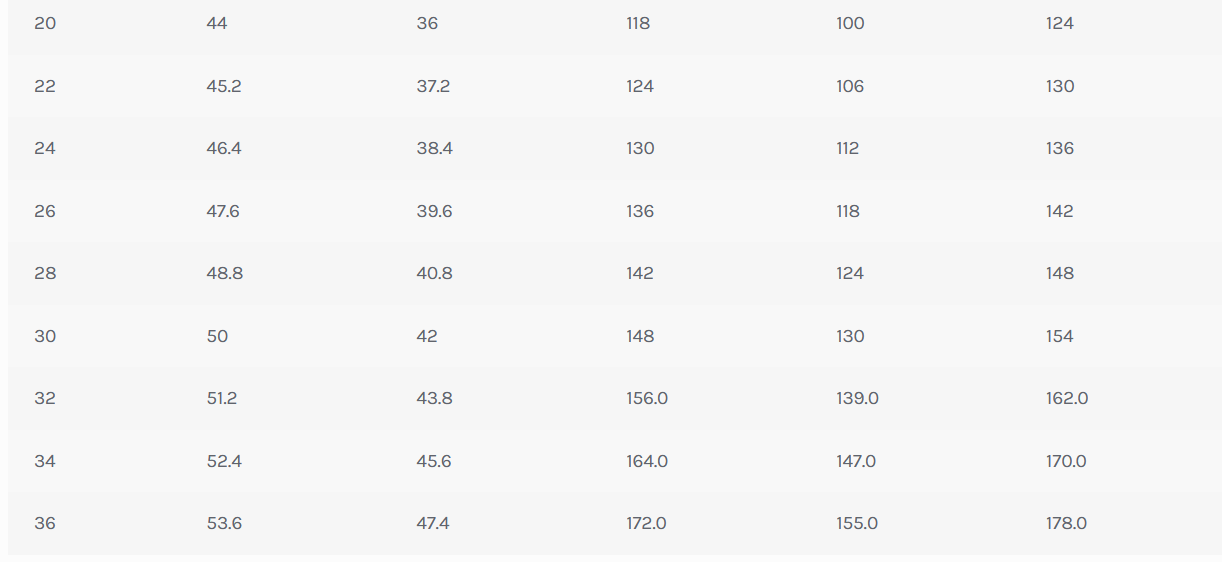 Table of numbers in rows and columns.