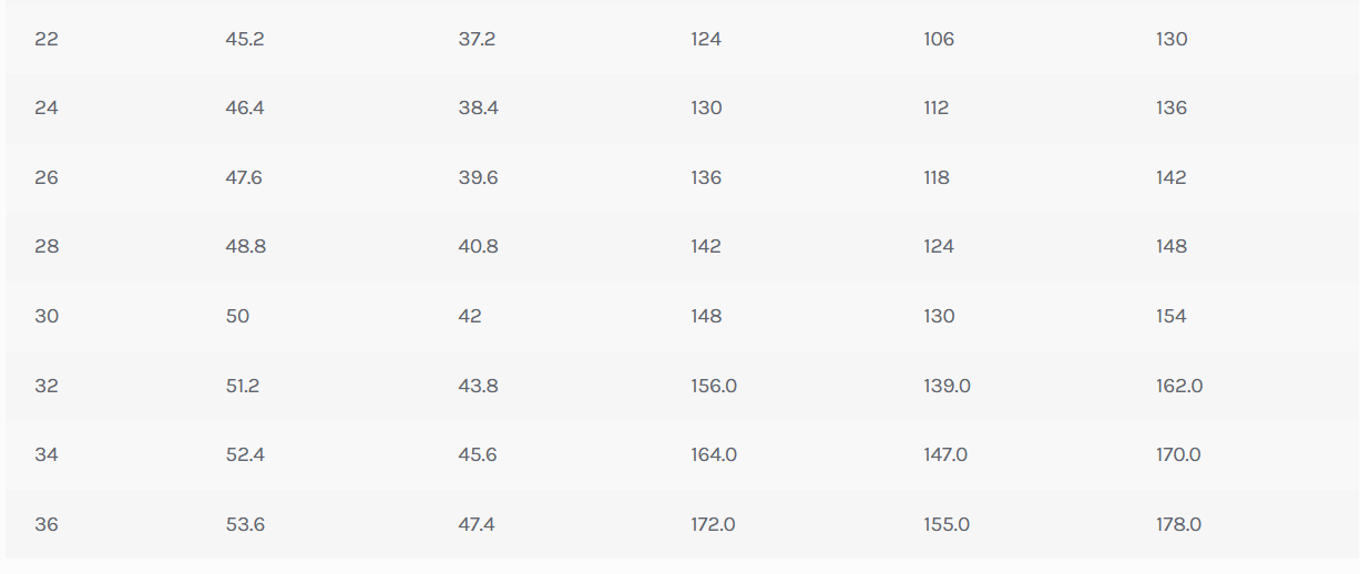 Anna pant size chart (22-36)