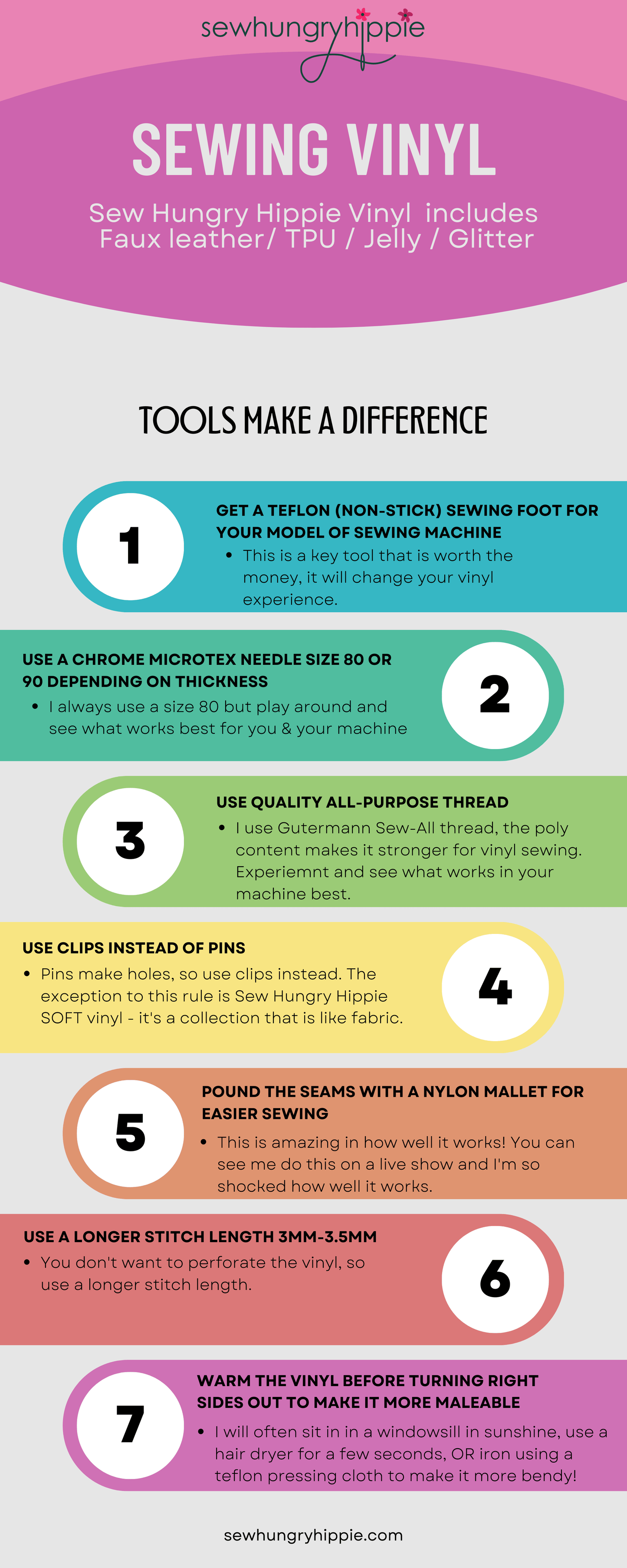 Sewing Vinyl tools infographic by Sew Hungry Hippie