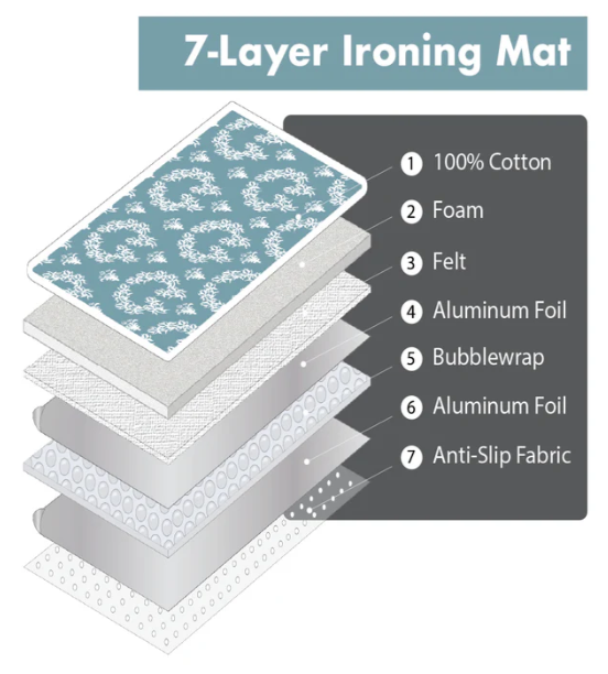 NEW IronMatik Premium Ironing Mat & Glove