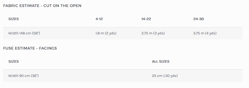Fabric and fuse estimate chart for sewing pattern sizes.