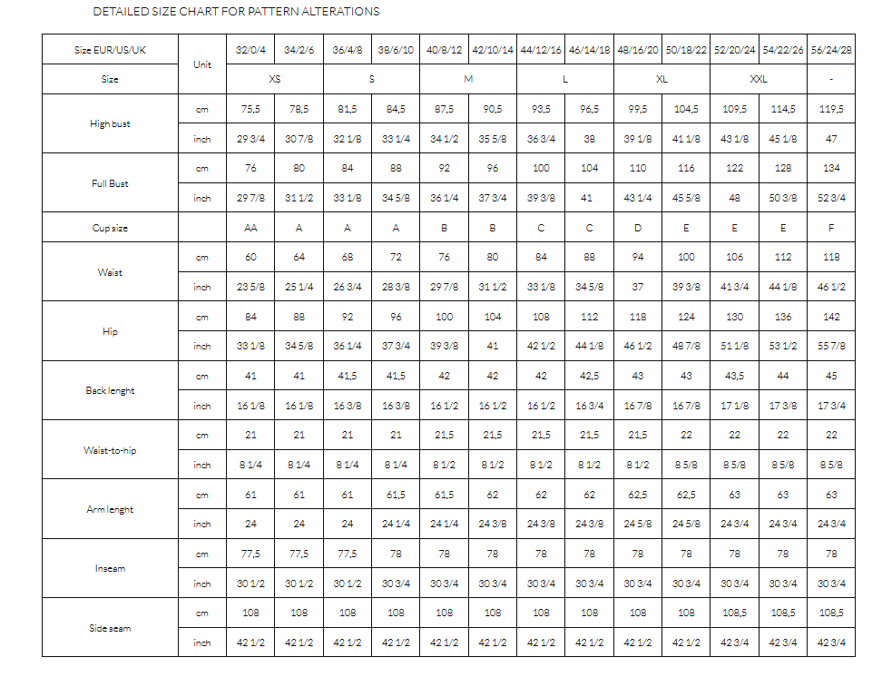 Detailed Pattern Measurements