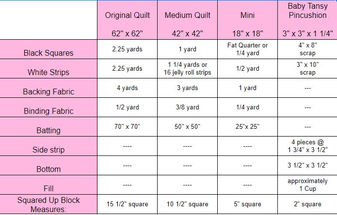 Fabric requirements for 4 quilt sizes.