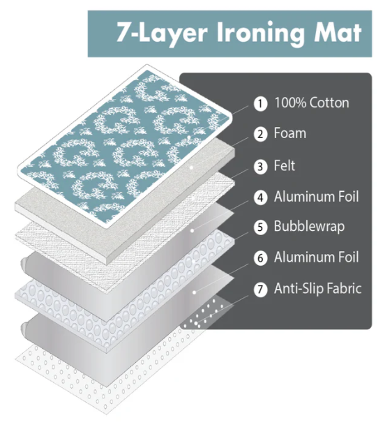 NEW IronMatik Premium Ironing Mat & Glove - PREORDER